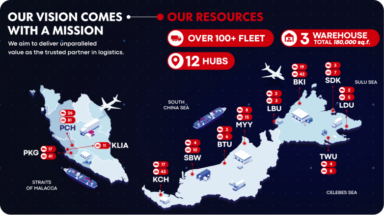 Our Vision and Resources